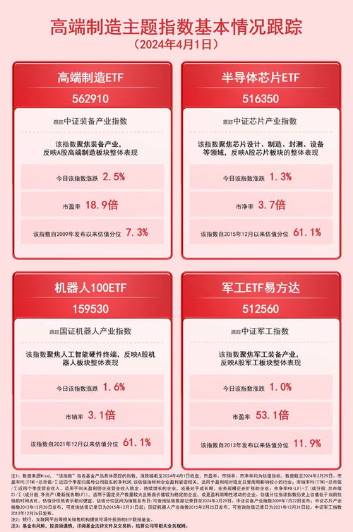 高端制造與數(shù)字內(nèi)容 產(chǎn)業(yè)融合下的雙輪驅(qū)動與投資機(jī)遇